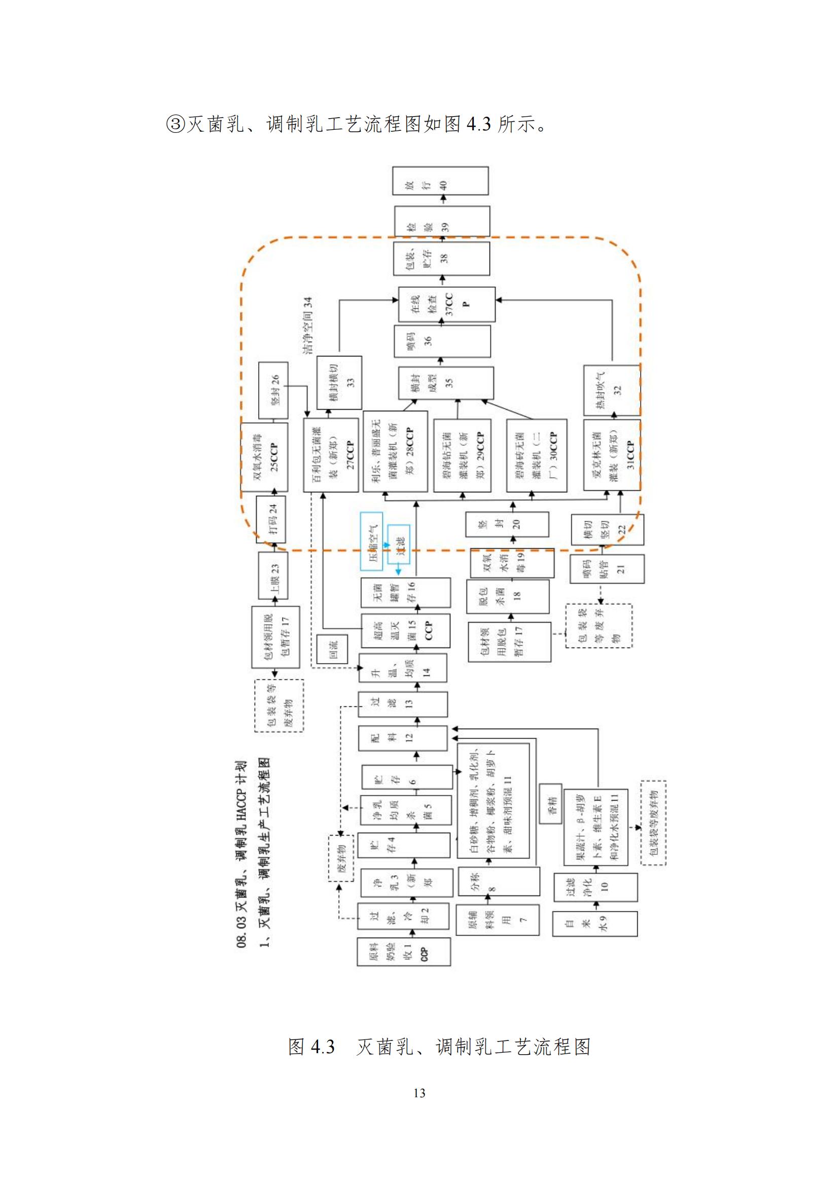 《郑州心博（中国）乳制品有限公司产品碳足迹报告》公示