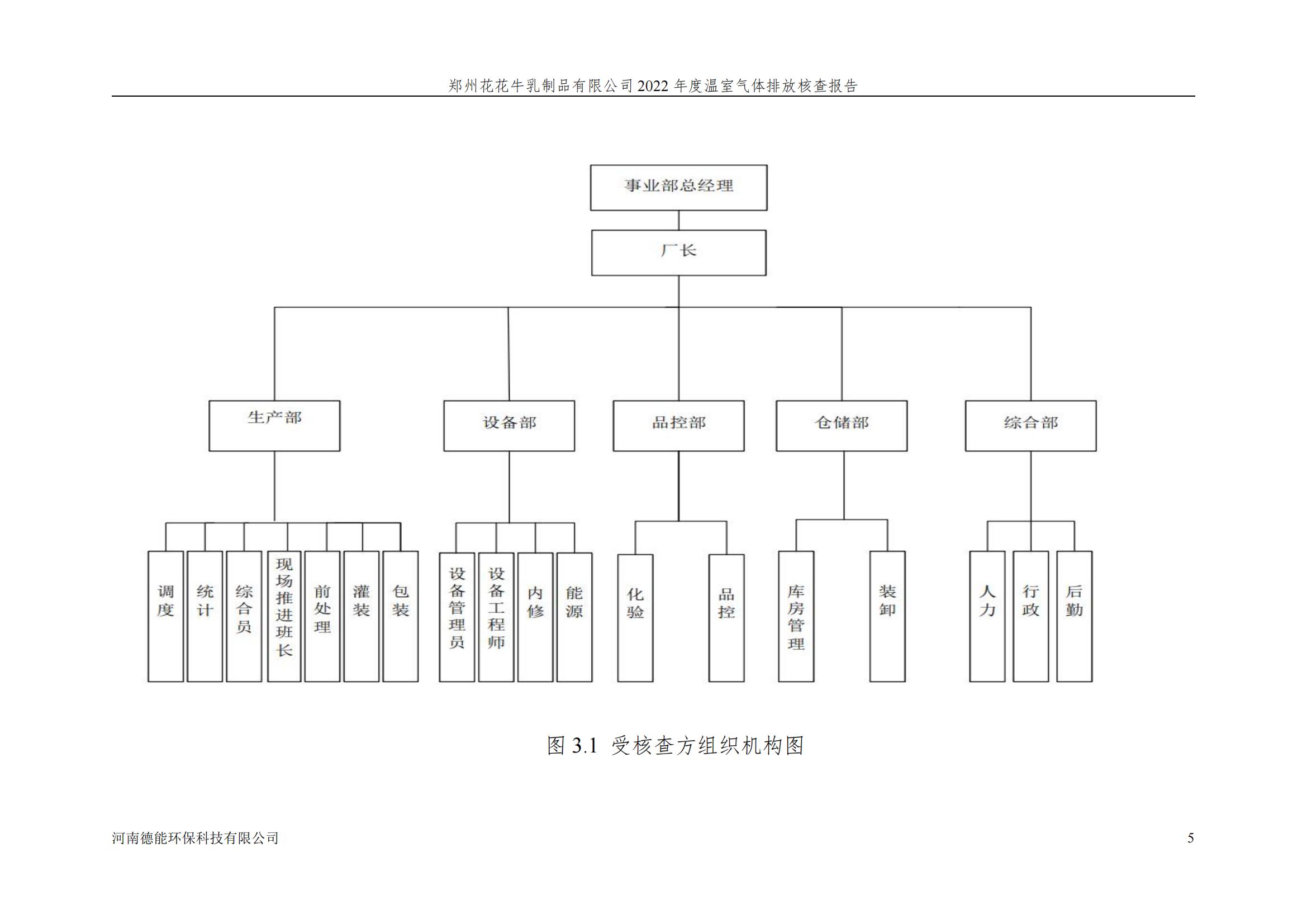 《郑州心博（中国）乳制品有限公司2022年度温室气体排放核查报告》公示