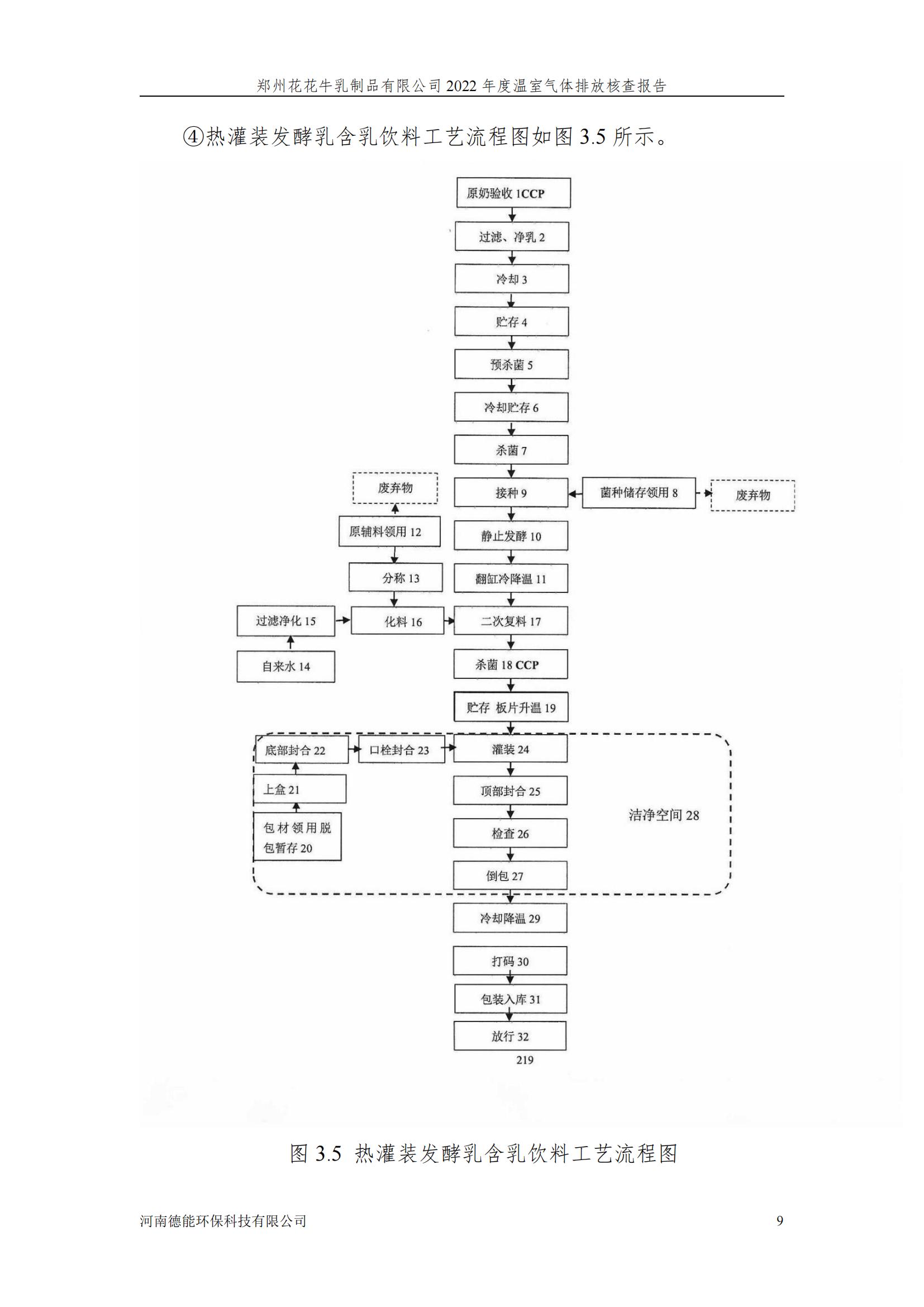 《郑州心博（中国）乳制品有限公司2022年度温室气体排放核查报告》公示