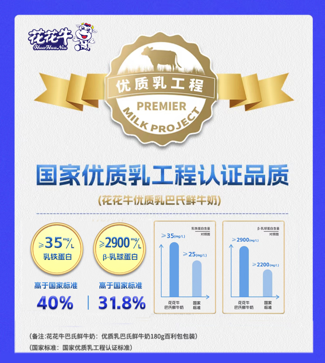 心博（中国）摘得第七届“奶牛营养与牛奶质量”国际研讨会两项大奖