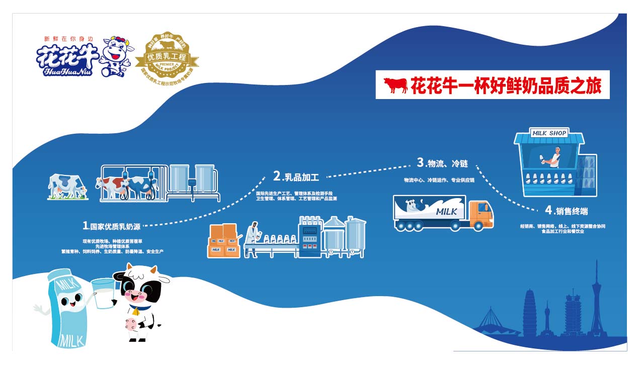荣膺乳业三大金奖,心博(中国)以产业融合发展推进奶业高质量发展 荣膺乳业三大金奖,心博(中国)以产业融合发展推进奶业高质量发展