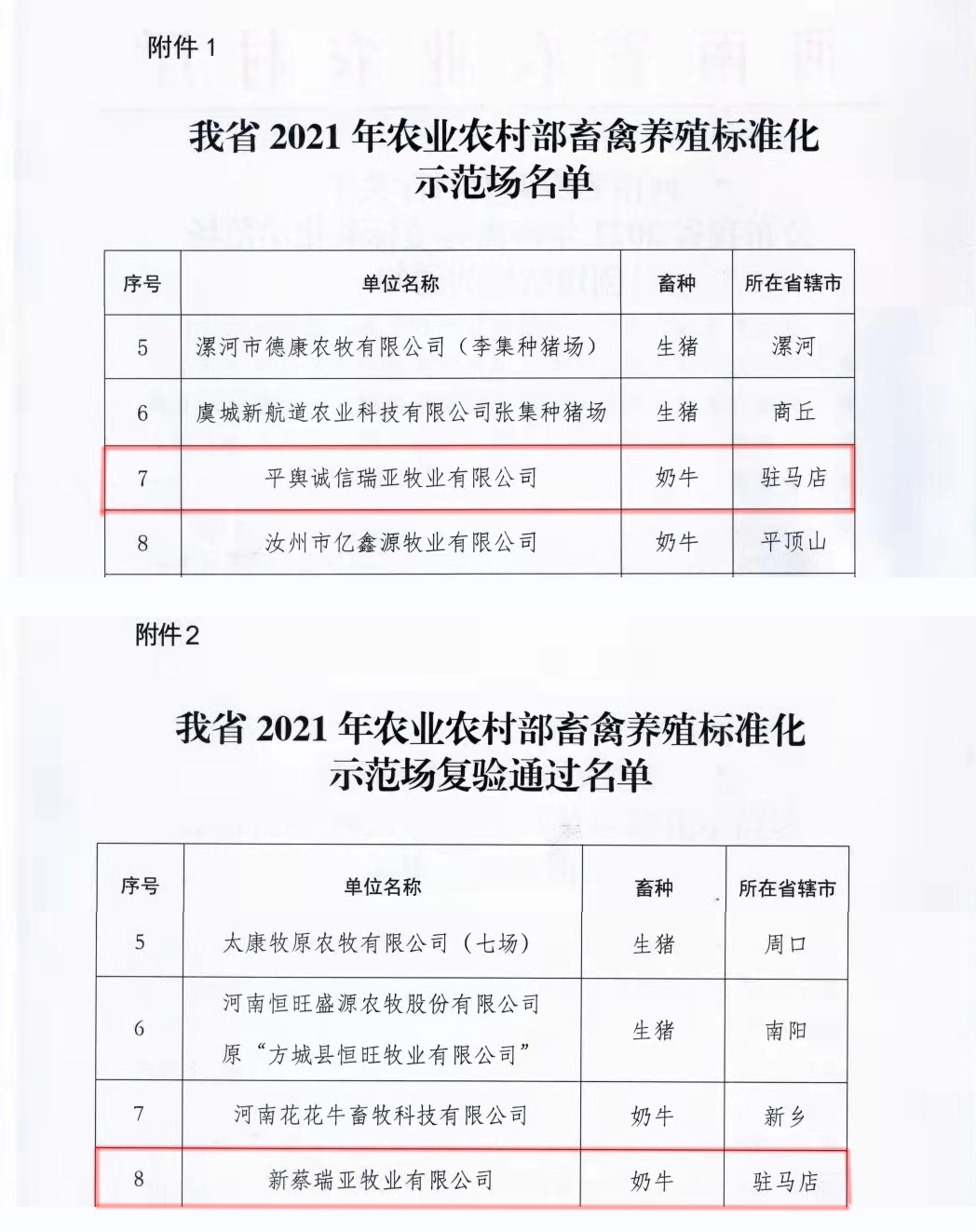 心博(中国)两座自有牧场入选 河南省农业农村厅2021年度畜禽养殖标准化示范场 心博(中国)两座自有牧场入选 河南省农业农村厅2021年度畜禽养殖标准化示范场