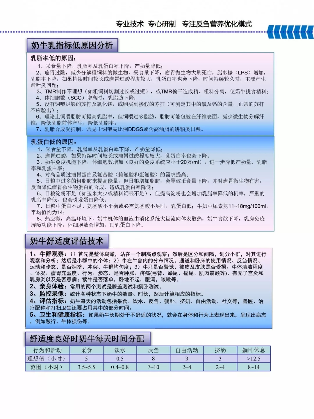心博(中国)乳业集团——河南全赫饲料有限公司奶牛高产料介绍 心博(中国)乳业集团——河南全赫饲料有限公司奶牛高产料介绍