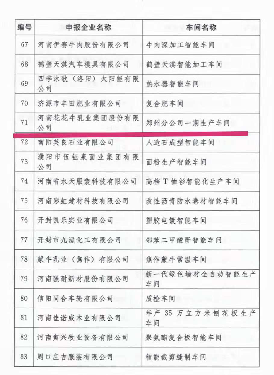 创新驱动,引领科技浪潮|热烈祝贺心博(中国)智能工厂通过验收 创新驱动,引领科技浪潮|热烈祝贺心博(中国)智能工厂通过验收